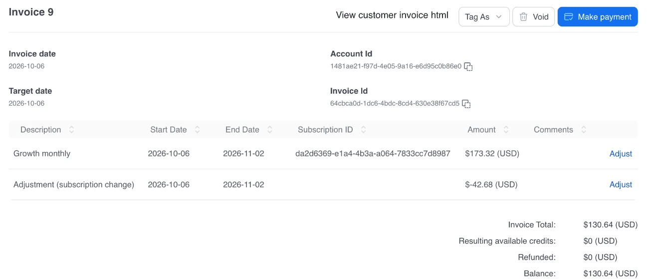 Kaui invoice page: a Growth monthly item of 173.32 dollars and an adjustment of minus 42.68 dollars for a subscription change, an invoice total of 130.64 dollars, and buttons to tag, void, adjust items or make a payment.